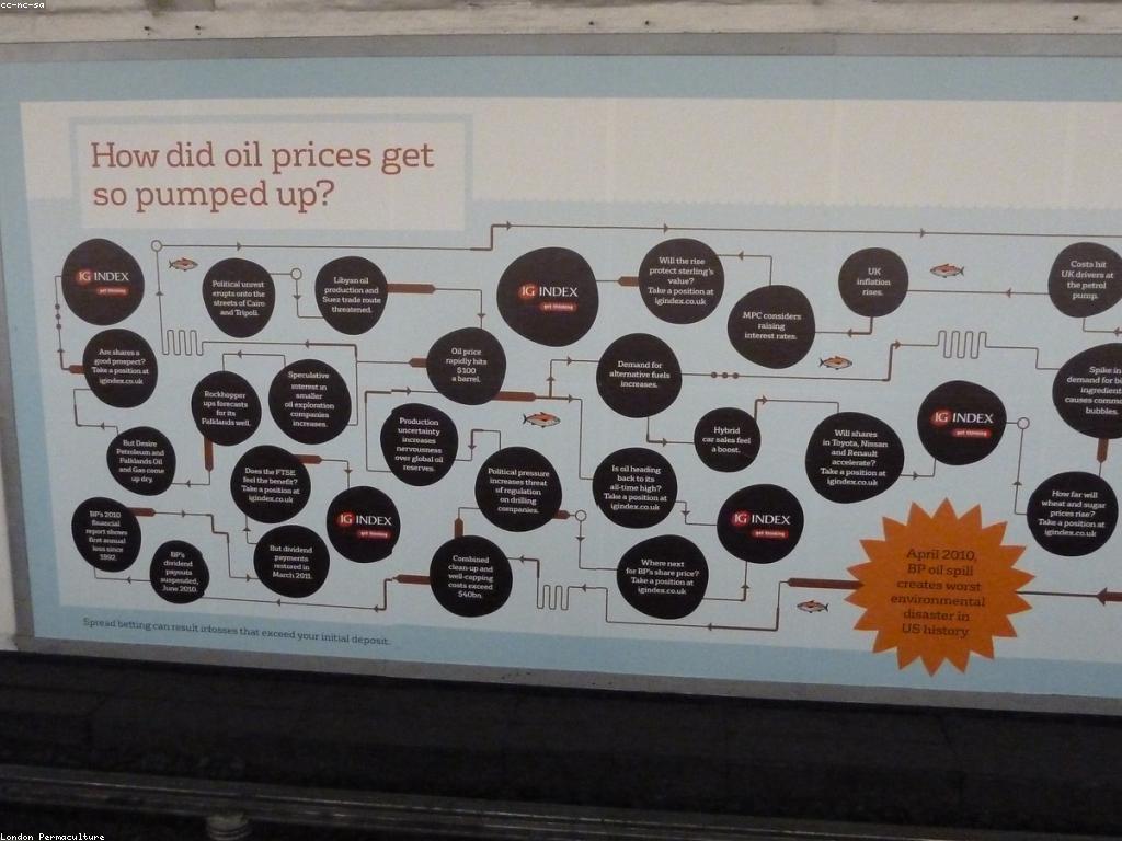 ការយល់ដឹងអំពីការវិនិយោគលើល្បែងសម្រាប់អ្នកថ្មី